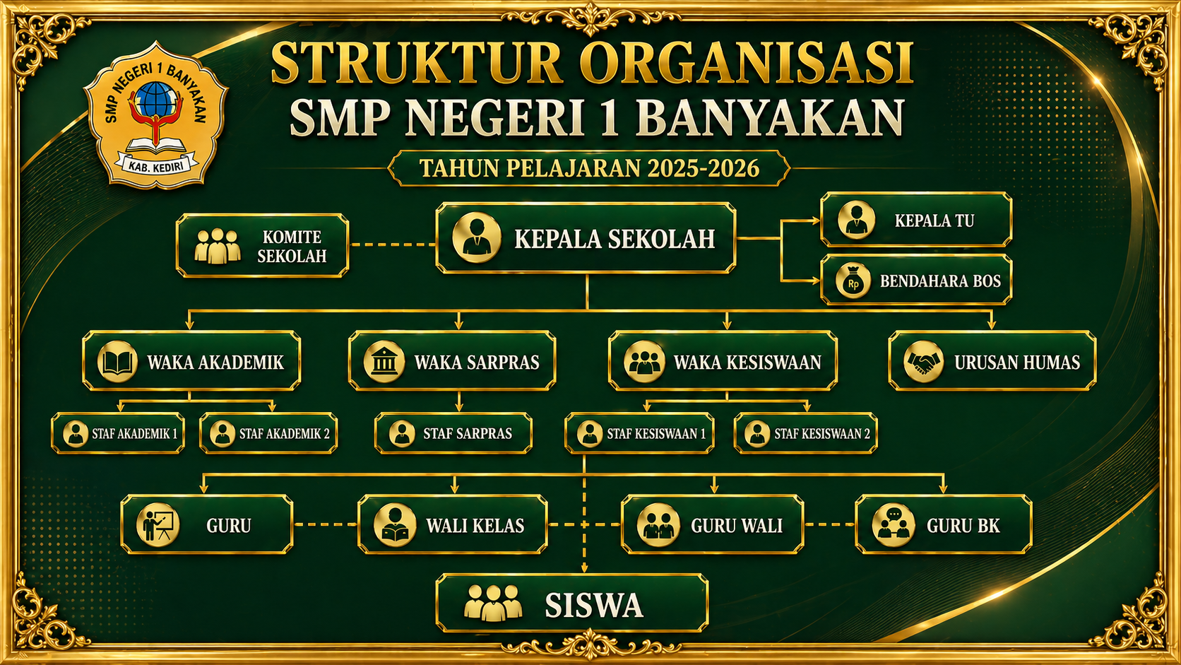 Struktur Organisasi